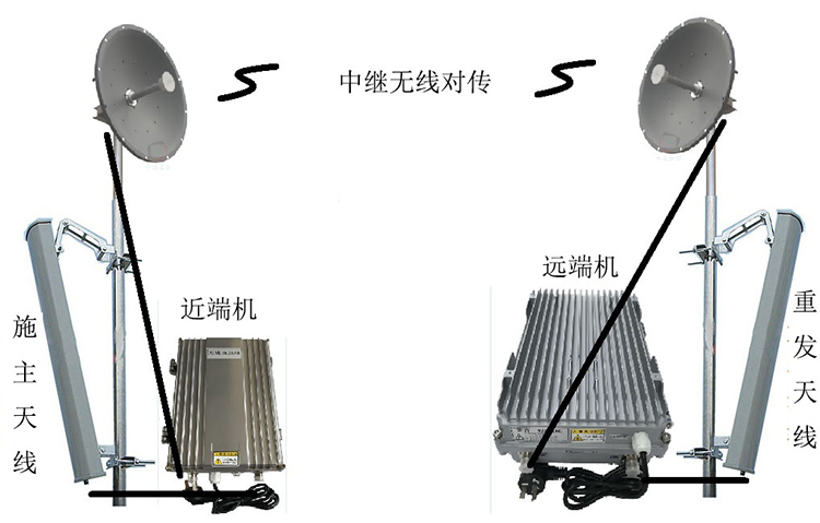 晋江智能无线拉远移频中继直放站近端机远端机